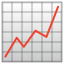 Gemoji image for :chart_with_upwards_trend: